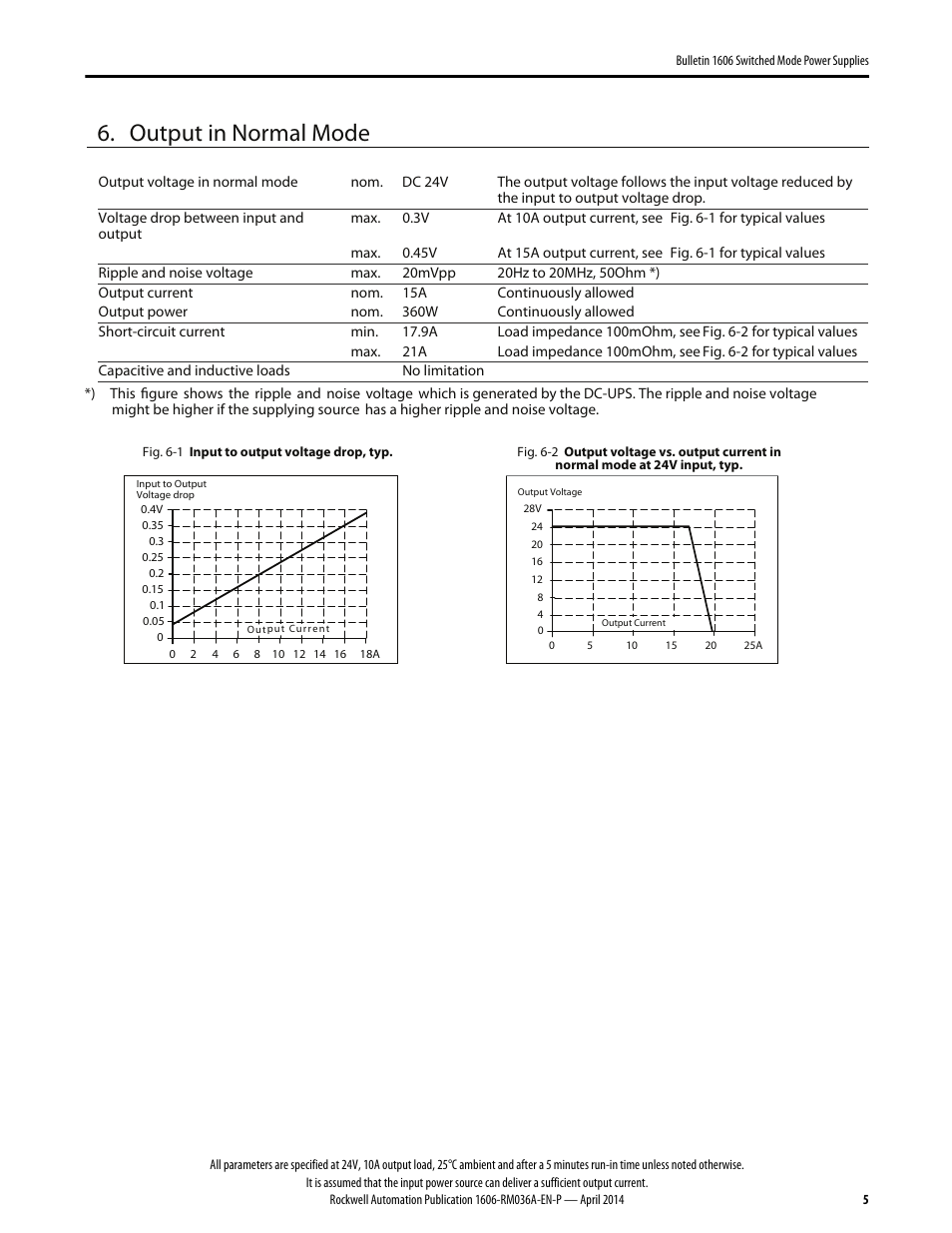 Output in normal mode | Rockwell Automation 1606-XLS240-UPS Power Supply Reference Manual User Manual | Page 5 / 26