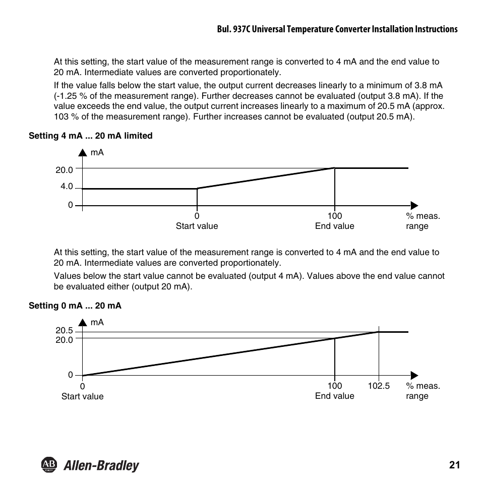 Rockwell Automation 937CS-AITMP-DC1 Universal Temperature Converter Installation Instructions User Manual | Page 22 / 24