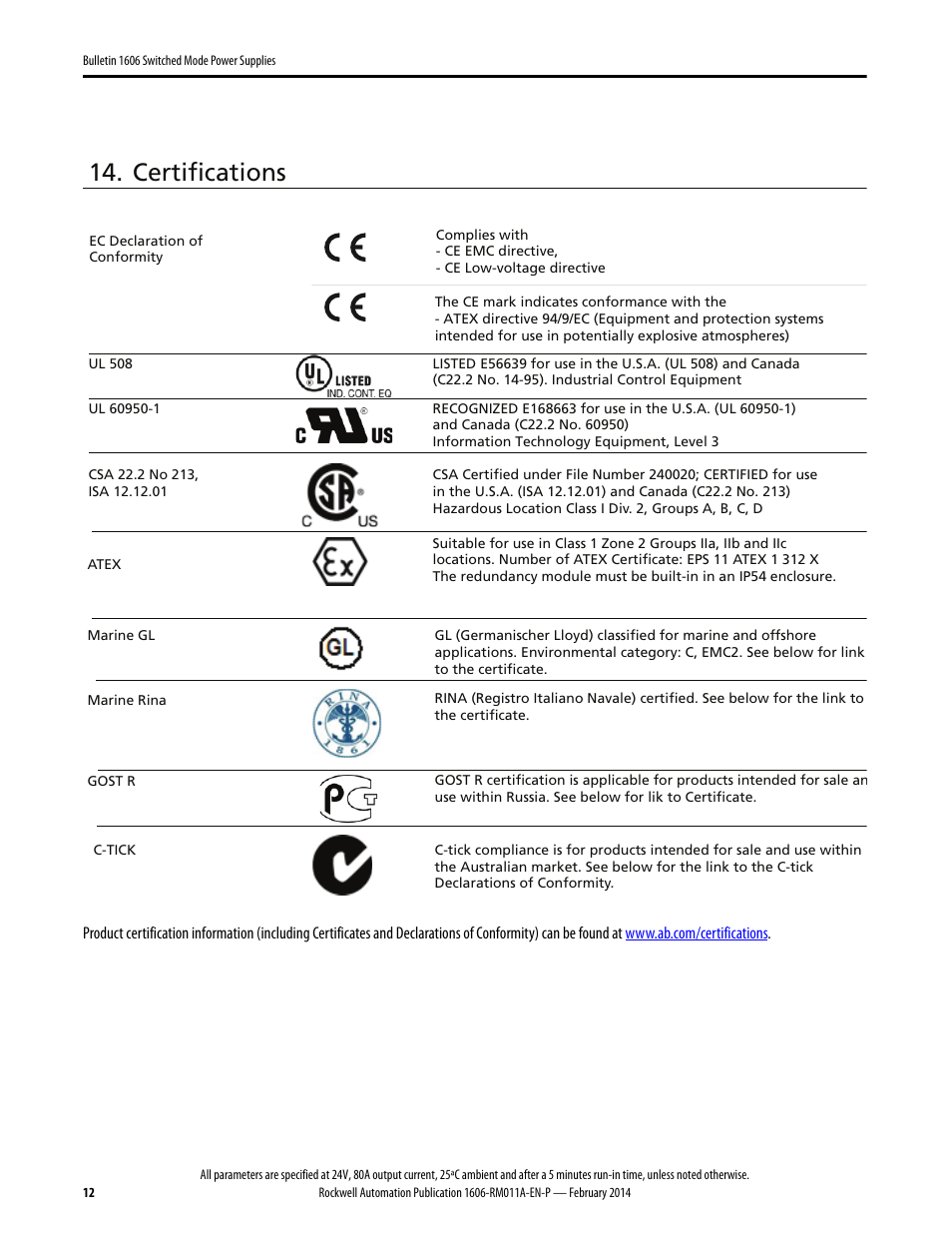 Certifications | Rockwell Automation 1606-XLSRED80 Power Supply Reference Manual User Manual | Page 12 / 18