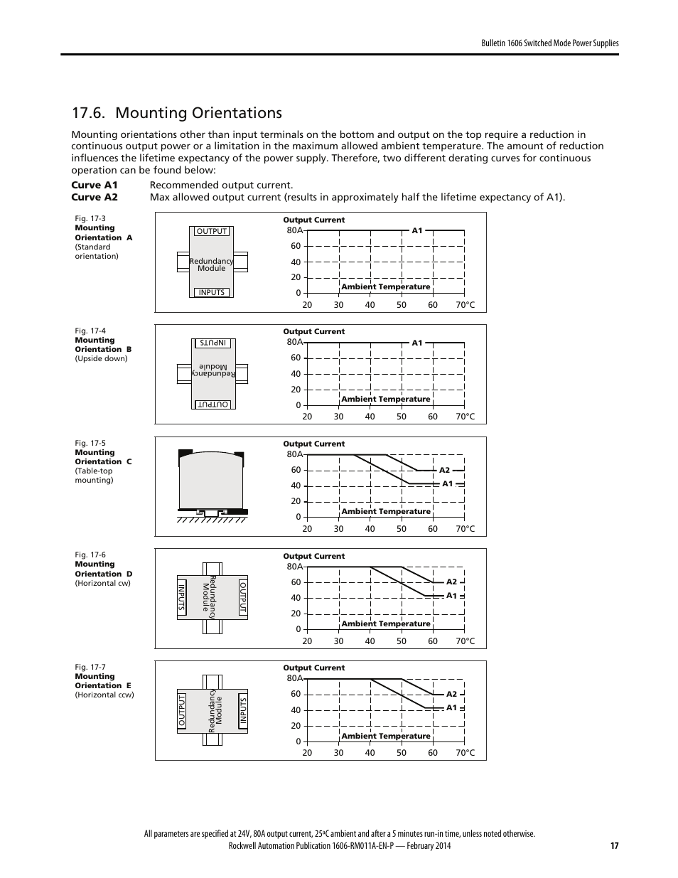 Mounting orientations | Rockwell Automation 1606-XLSRED80 Power Supply Reference Manual User Manual | Page 17 / 18