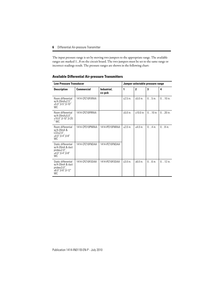 Rockwell Automation 1414-IPZxxxxx_CPZxxxxx_CPDxxxxx Differential Air Pressure Transmitter User Manual | Page 6 / 12