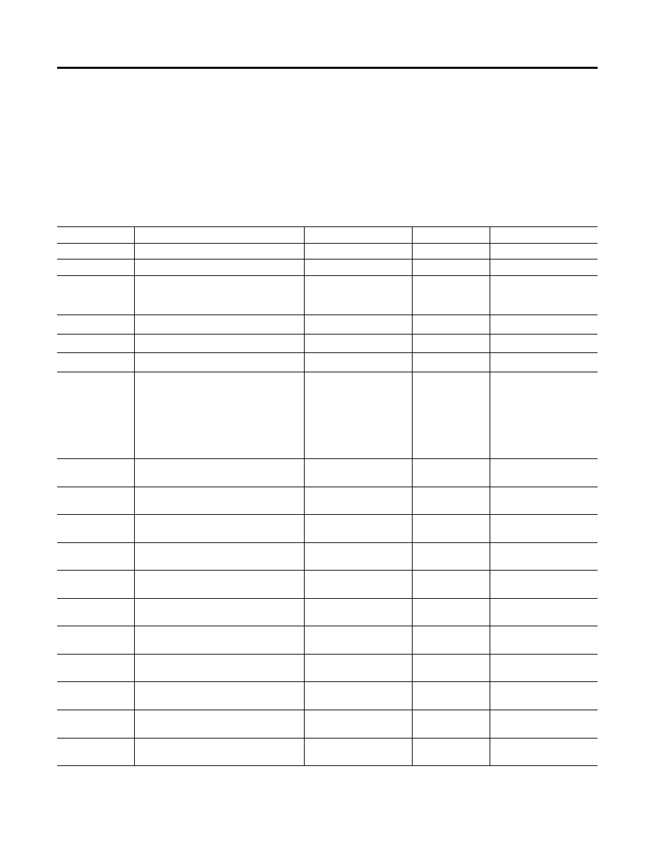 Even harmonic distortion table, B-25, Harmonic distortion tables - read | Rockwell Automation 1403-NENET Ethernet Communication Card Installation Instructions User Manual | Page 39 / 80