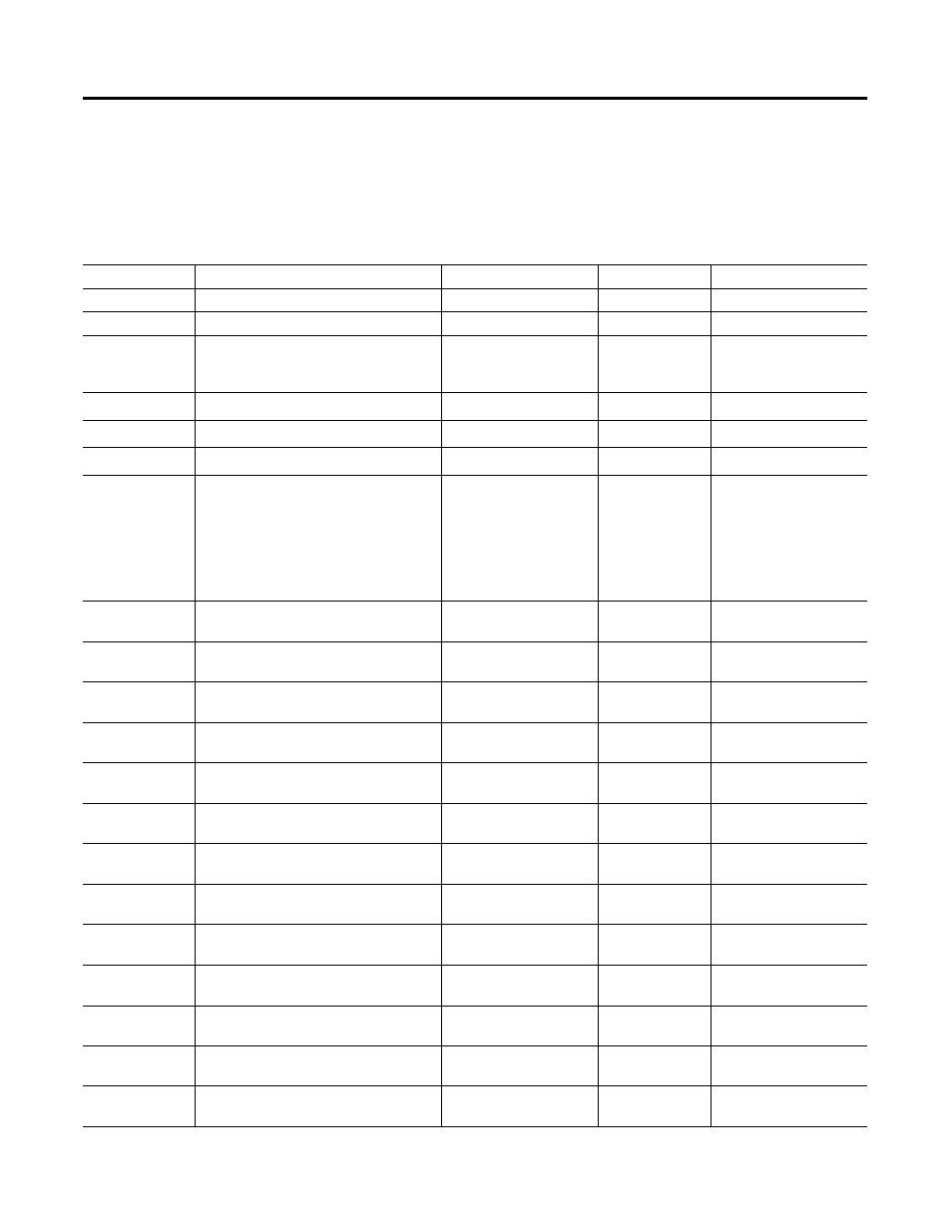 Even harmonic magnitude data table, B-28 | Rockwell Automation 1403-NENET Ethernet Communication Card Installation Instructions User Manual | Page 42 / 80
