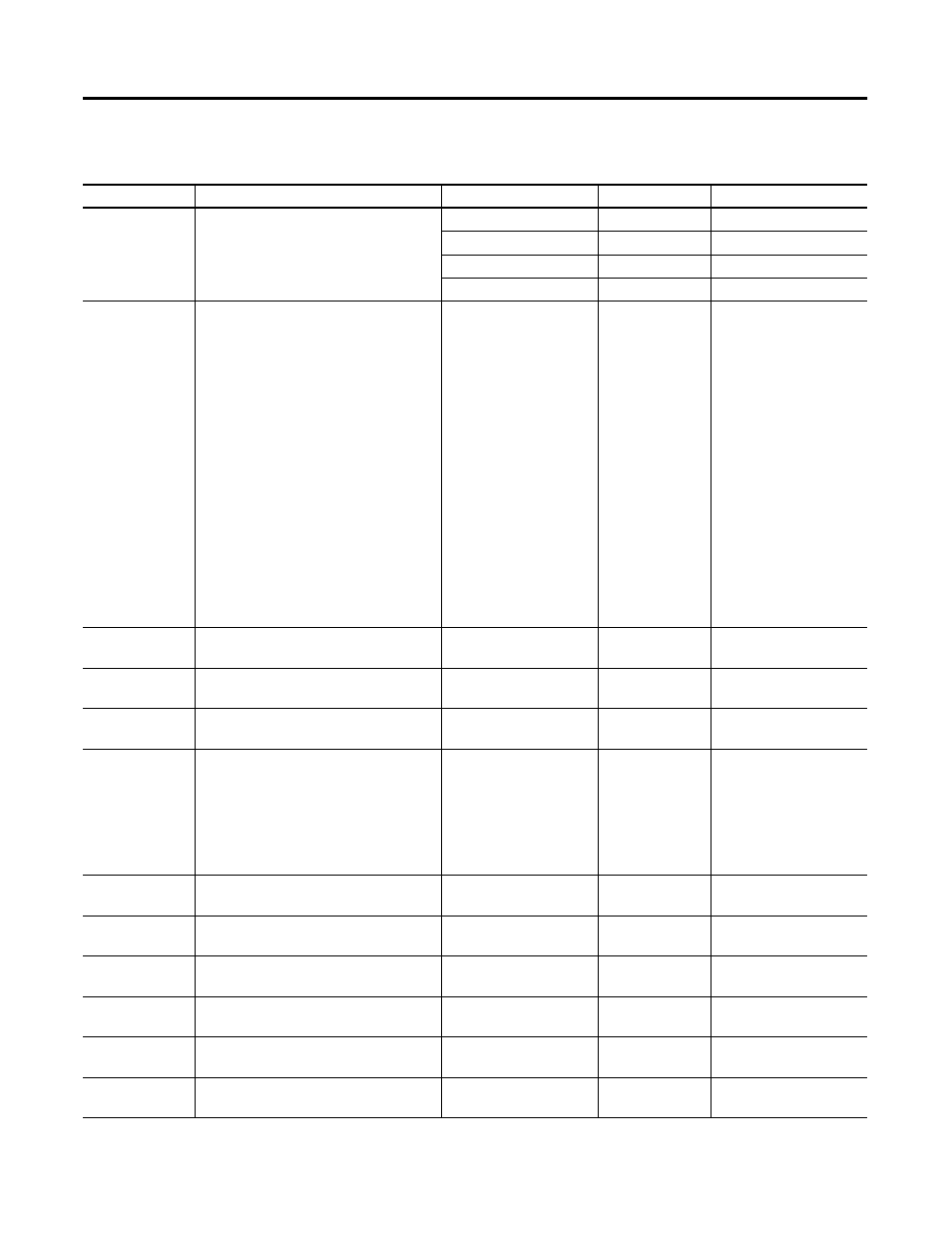 Table b.29 waveform capture data - read (file n29), Waveform capture data - read (file n29), B-34 | Rockwell Automation 1403-NENET Ethernet Communication Card Installation Instructions User Manual | Page 48 / 80