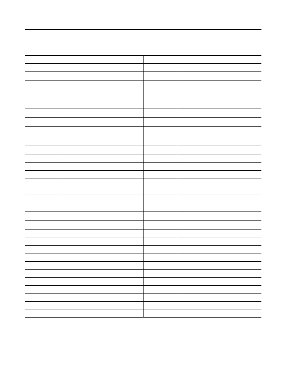 Table b.32 setpoint type | Rockwell Automation 1403-NENET Ethernet Communication Card Installation Instructions User Manual | Page 54 / 80