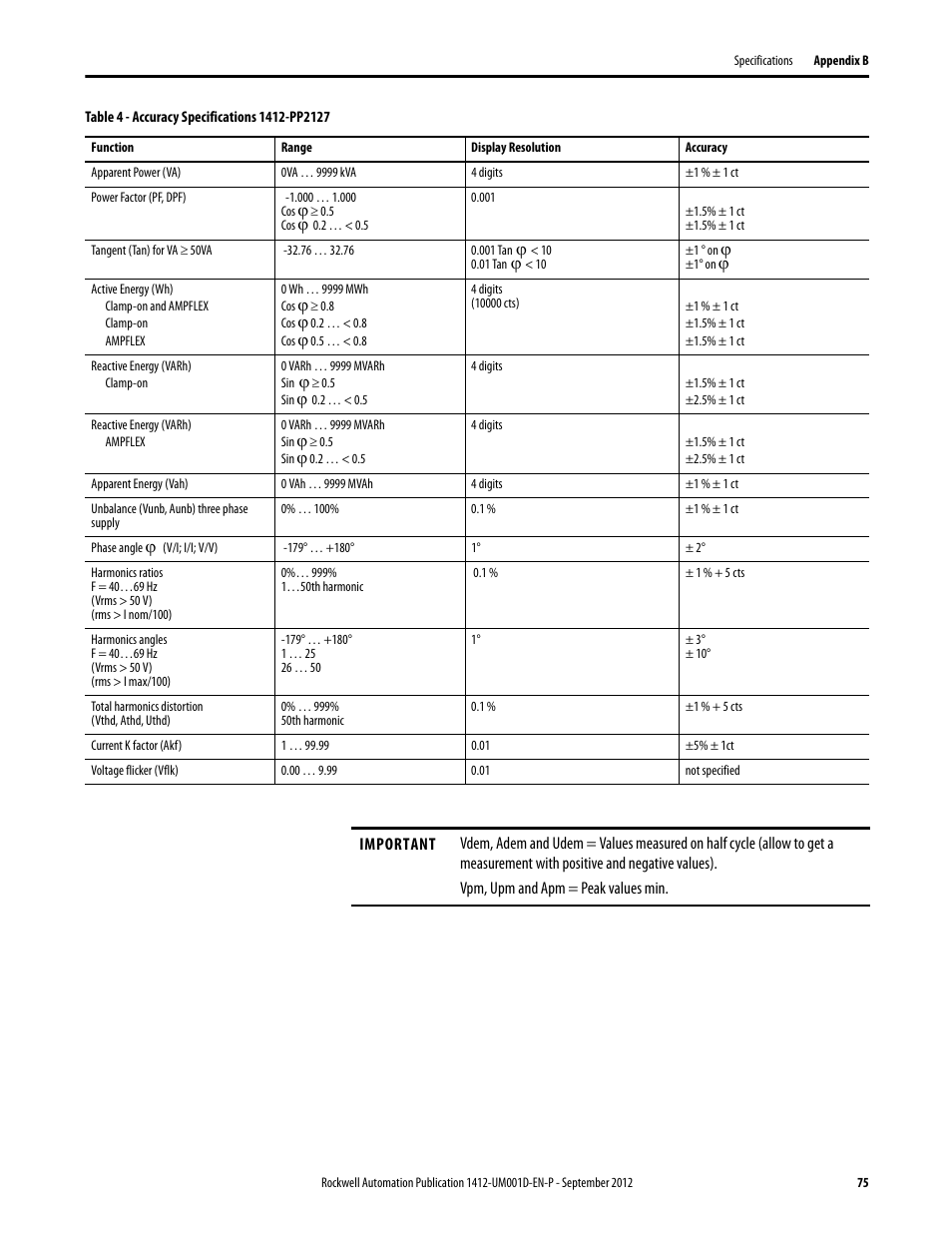 Rockwell Automation 1412-PP21xx PowerPad Portable Powermonitor User Manual | Page 75 / 102