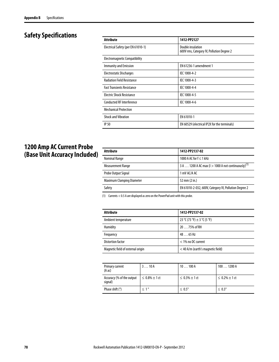 Safety specifications | Rockwell Automation 1412-PP21xx PowerPad Portable Powermonitor User Manual | Page 78 / 102