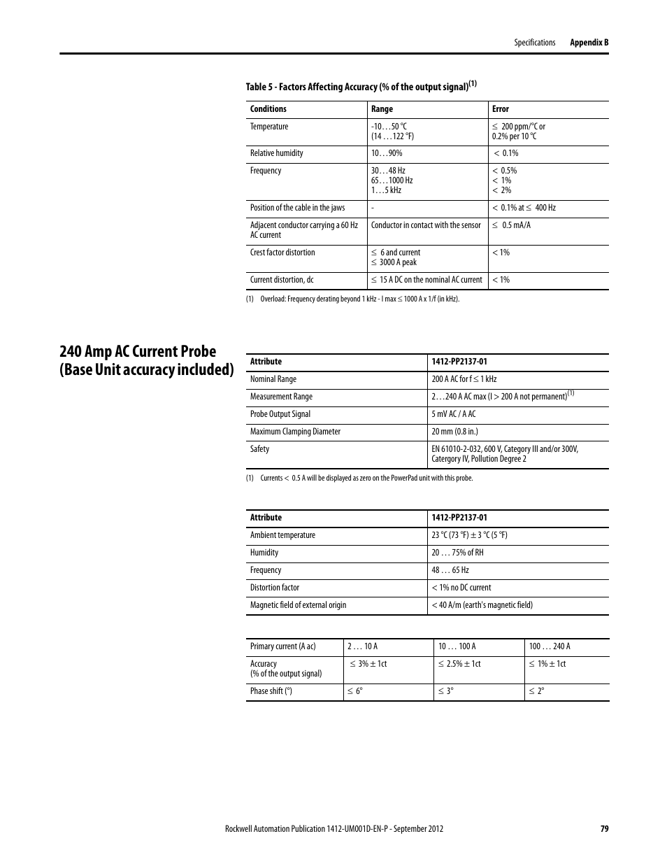 Rockwell Automation 1412-PP21xx PowerPad Portable Powermonitor User Manual | Page 79 / 102