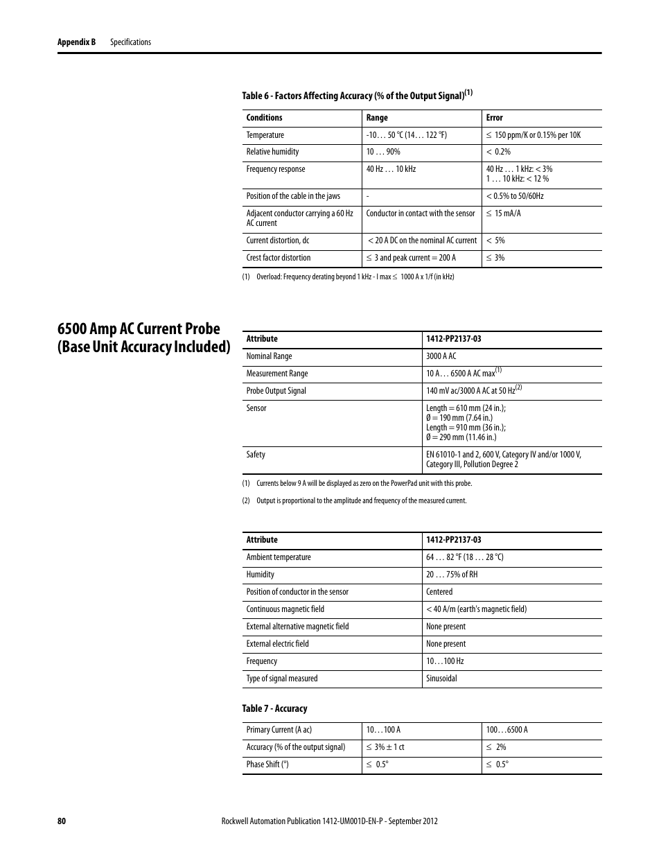 Rockwell Automation 1412-PP21xx PowerPad Portable Powermonitor User Manual | Page 80 / 102