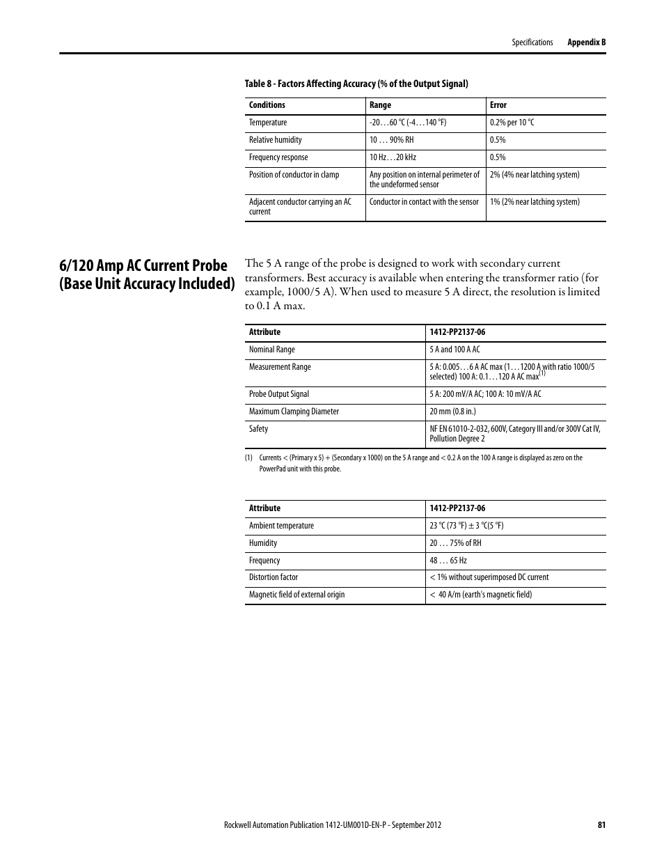 Rockwell Automation 1412-PP21xx PowerPad Portable Powermonitor User Manual | Page 81 / 102