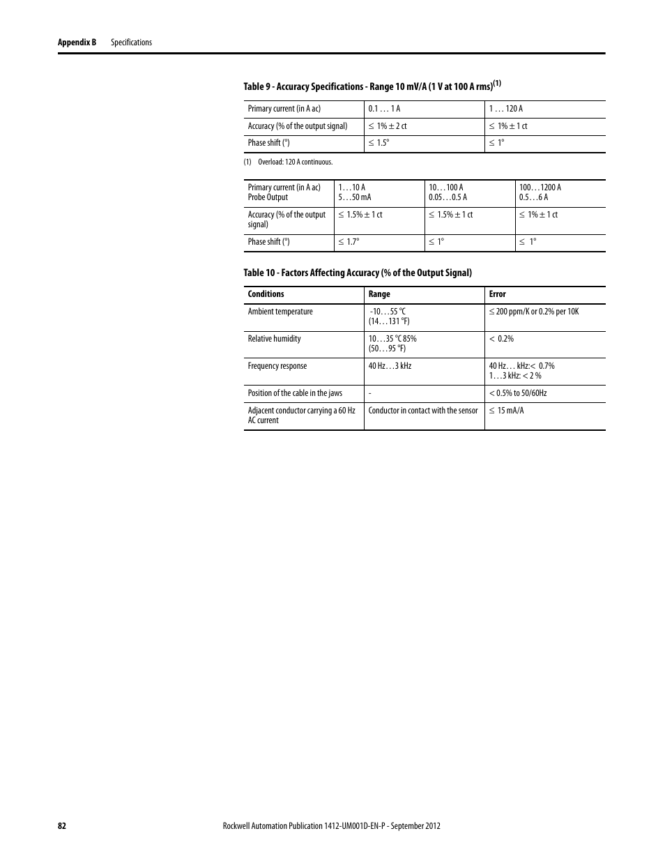 Rockwell Automation 1412-PP21xx PowerPad Portable Powermonitor User Manual | Page 82 / 102