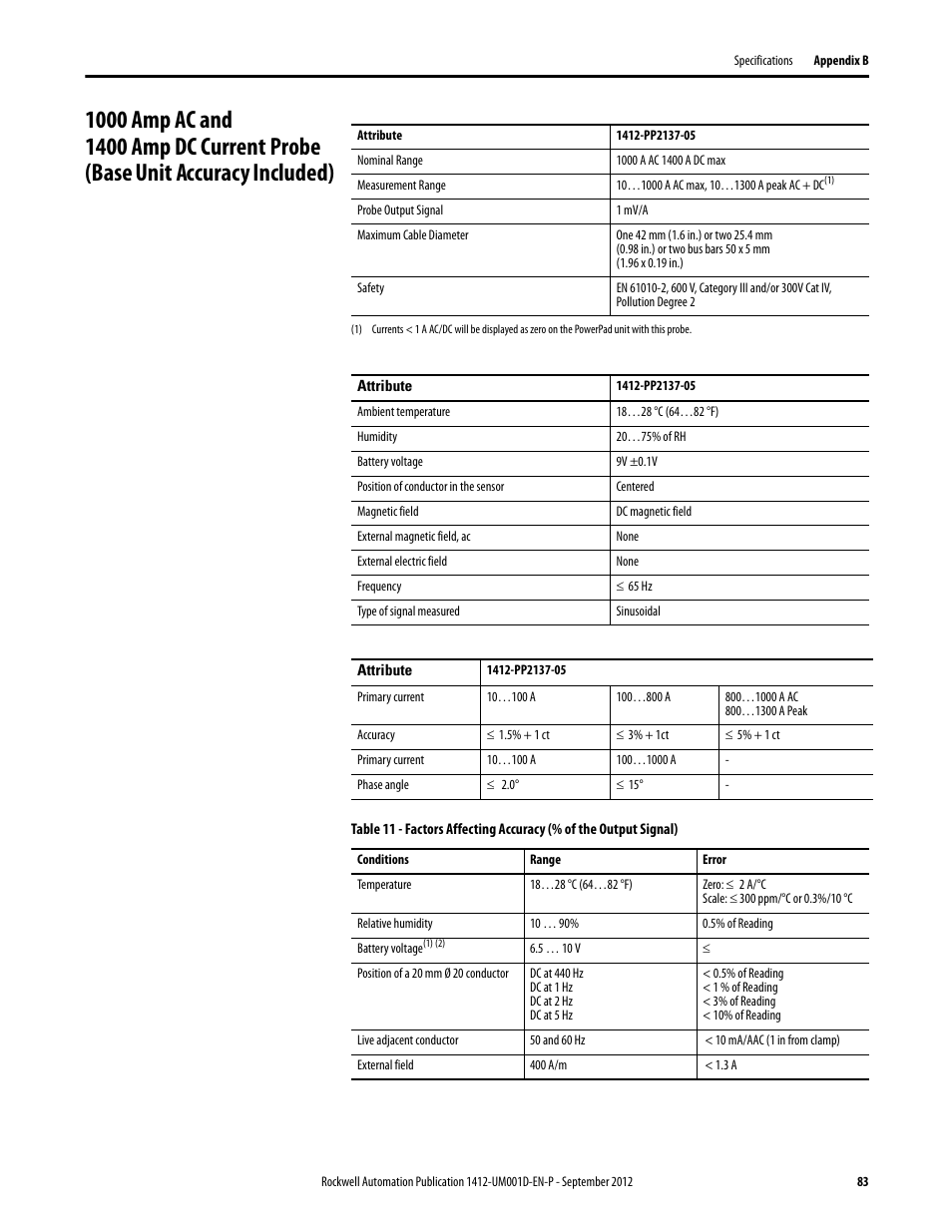 1000 amp ac and | Rockwell Automation 1412-PP21xx PowerPad Portable Powermonitor User Manual | Page 83 / 102