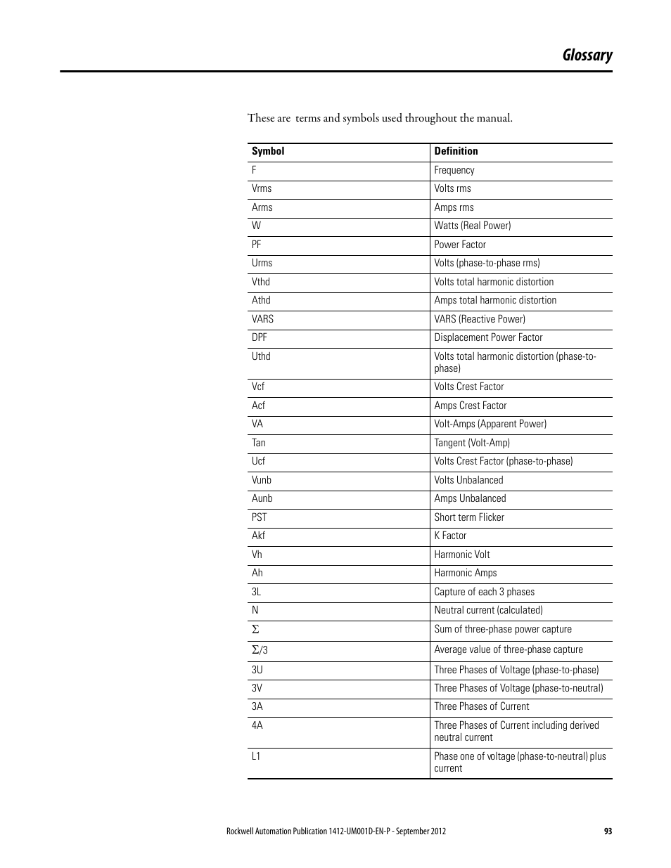 Glossary | Rockwell Automation 1412-PP21xx PowerPad Portable Powermonitor User Manual | Page 93 / 102