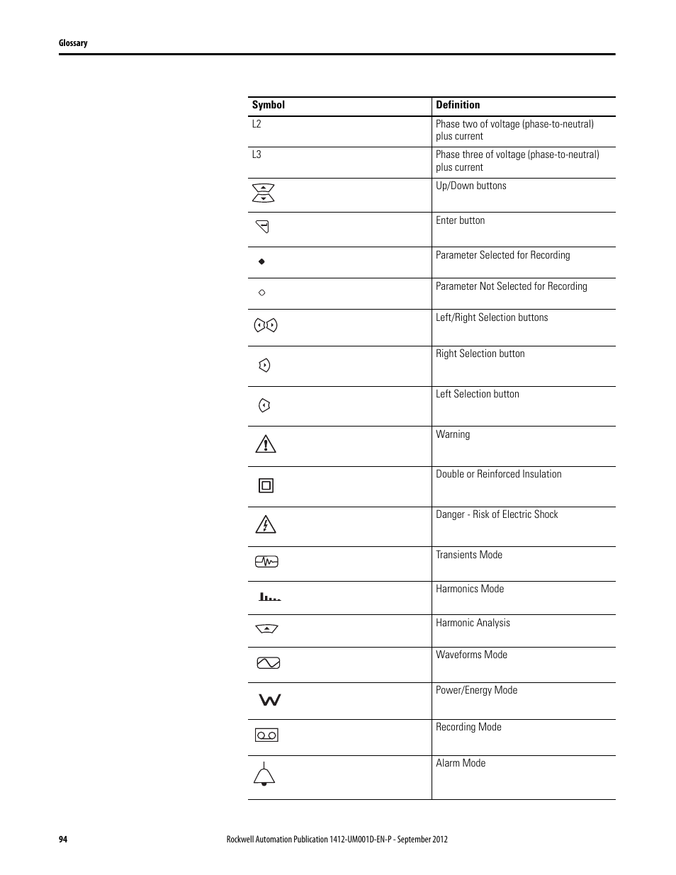 Rockwell Automation 1412-PP21xx PowerPad Portable Powermonitor User Manual | Page 94 / 102