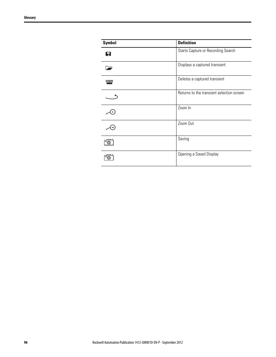 Rockwell Automation 1412-PP21xx PowerPad Portable Powermonitor User Manual | Page 96 / 102