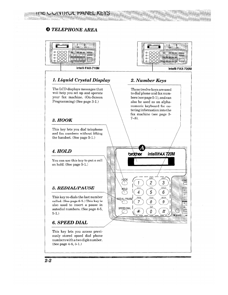 Me kaimbl, Telephone area, Liquid crystal display | Hook, 4, hold, 2, number keys, Redial/pause, Speed dial | Brother INTELLIFAX 710M User Manual | Page 14 / 92