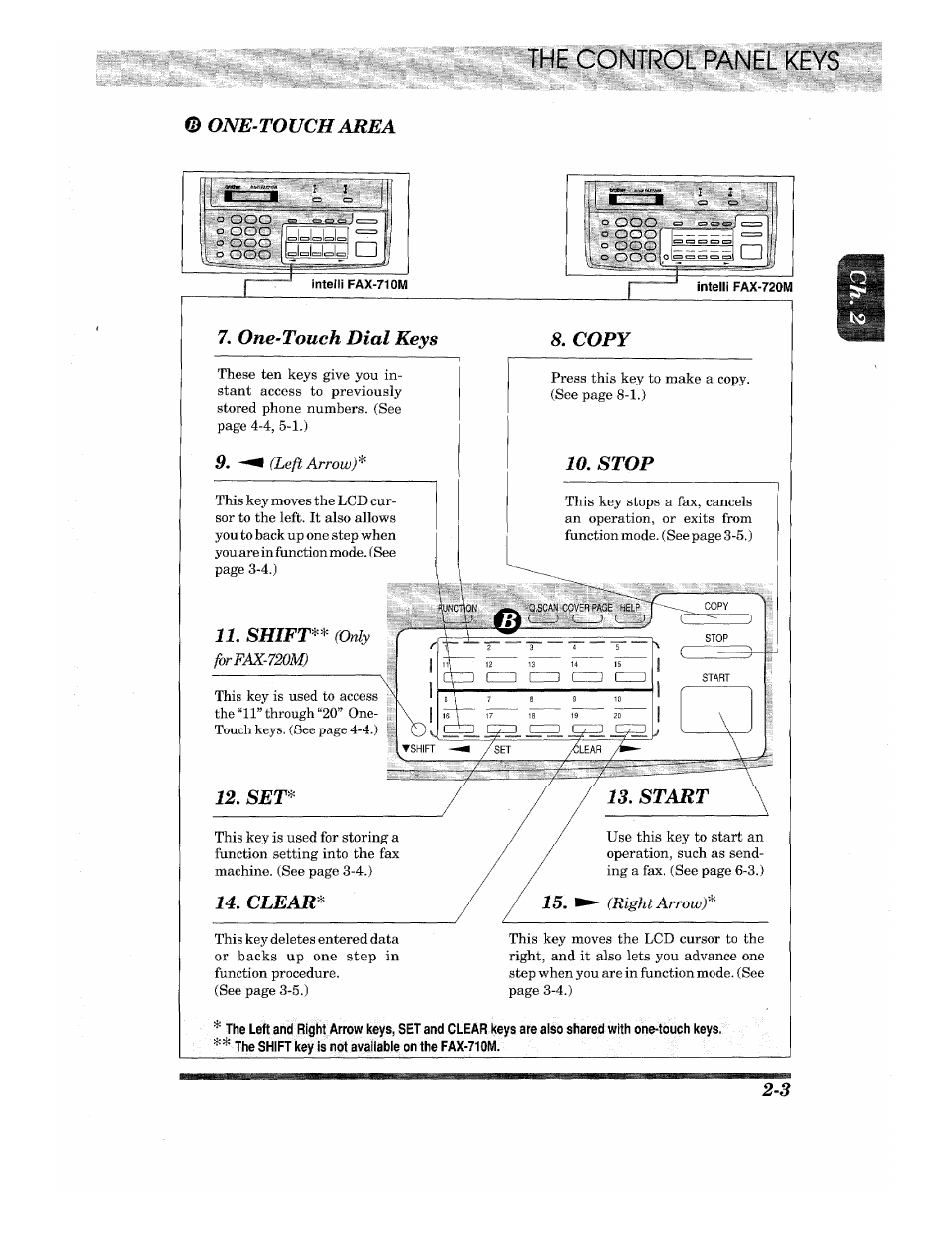 E control, One-touch area, One-touch dial keys | Copy 9, 11, shift, 14, clears | Brother INTELLIFAX 710M User Manual | Page 15 / 92