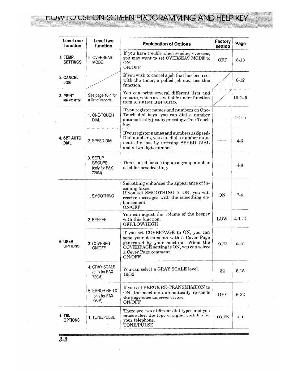 Brother INTELLIFAX 710M User Manual | Page 18 / 92