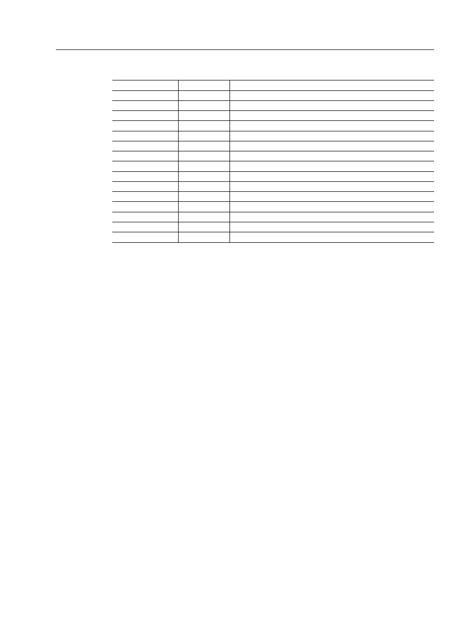 Power-up error codes | Rockwell Automation 1398-DDM-xxx USE MNL/ULTRA 200 DIG.SERVO.DR User Manual | Page 185 / 307