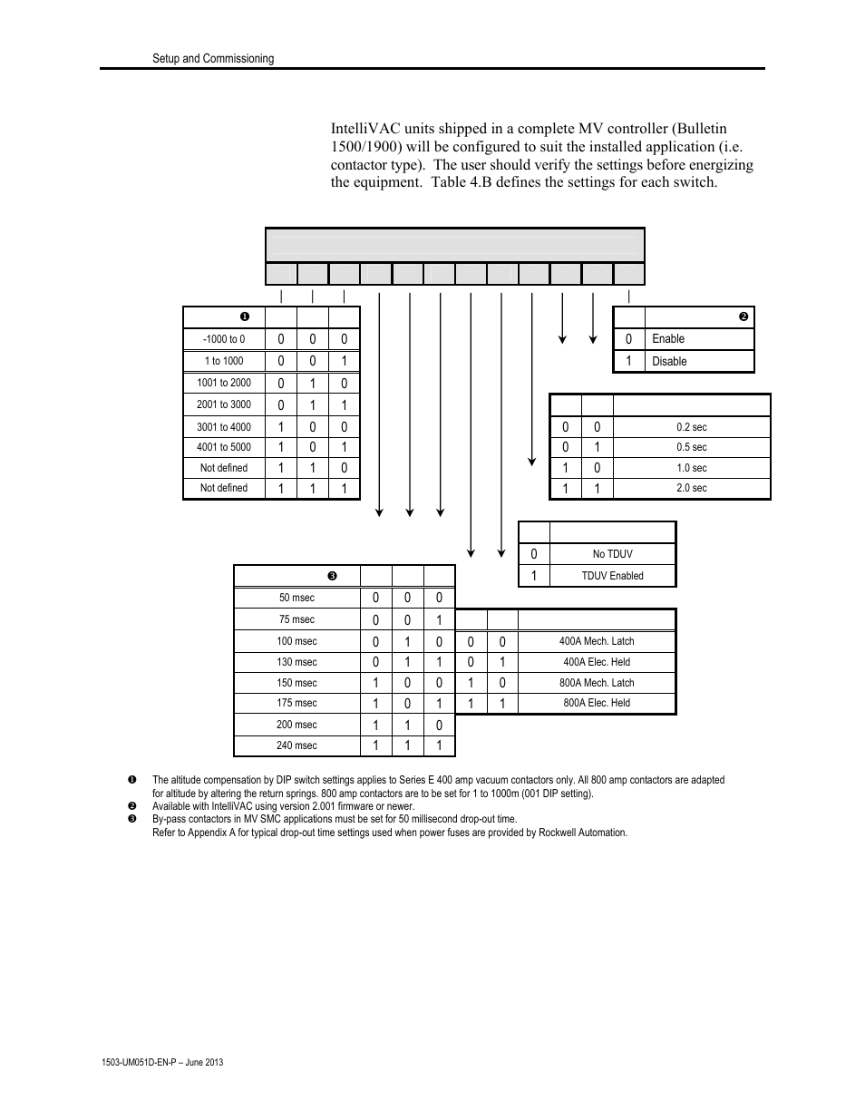 Intellivac configuration (cont.) | Rockwell Automation 1503VC IntelliVAC Contactor Control Module User Manual | Page 32 / 44