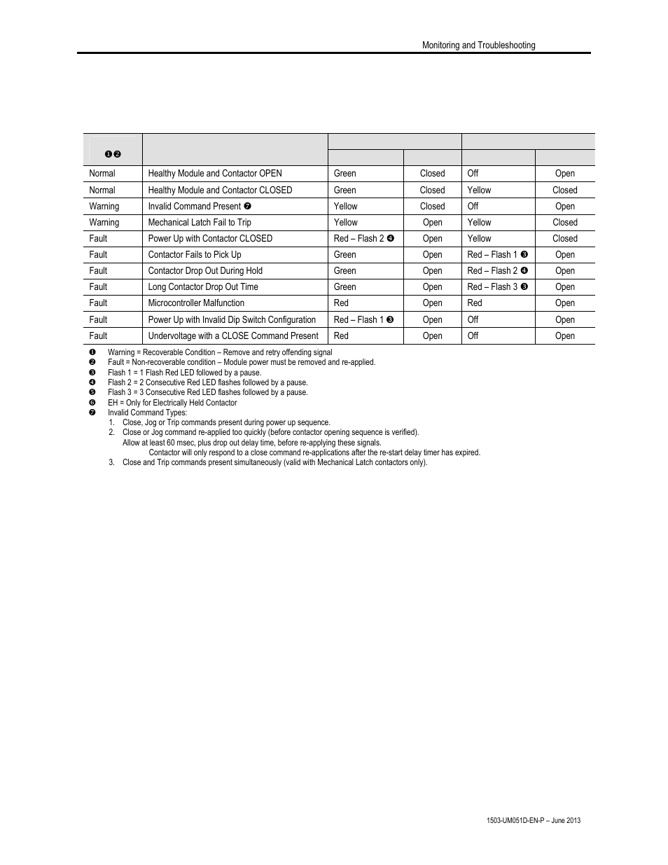 Rockwell Automation 1503VC IntelliVAC Contactor Control Module User Manual | Page 35 / 44