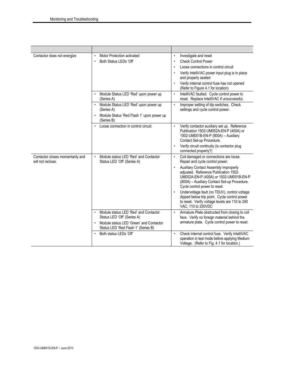 Rockwell Automation 1503VC IntelliVAC Contactor Control Module User Manual | Page 36 / 44