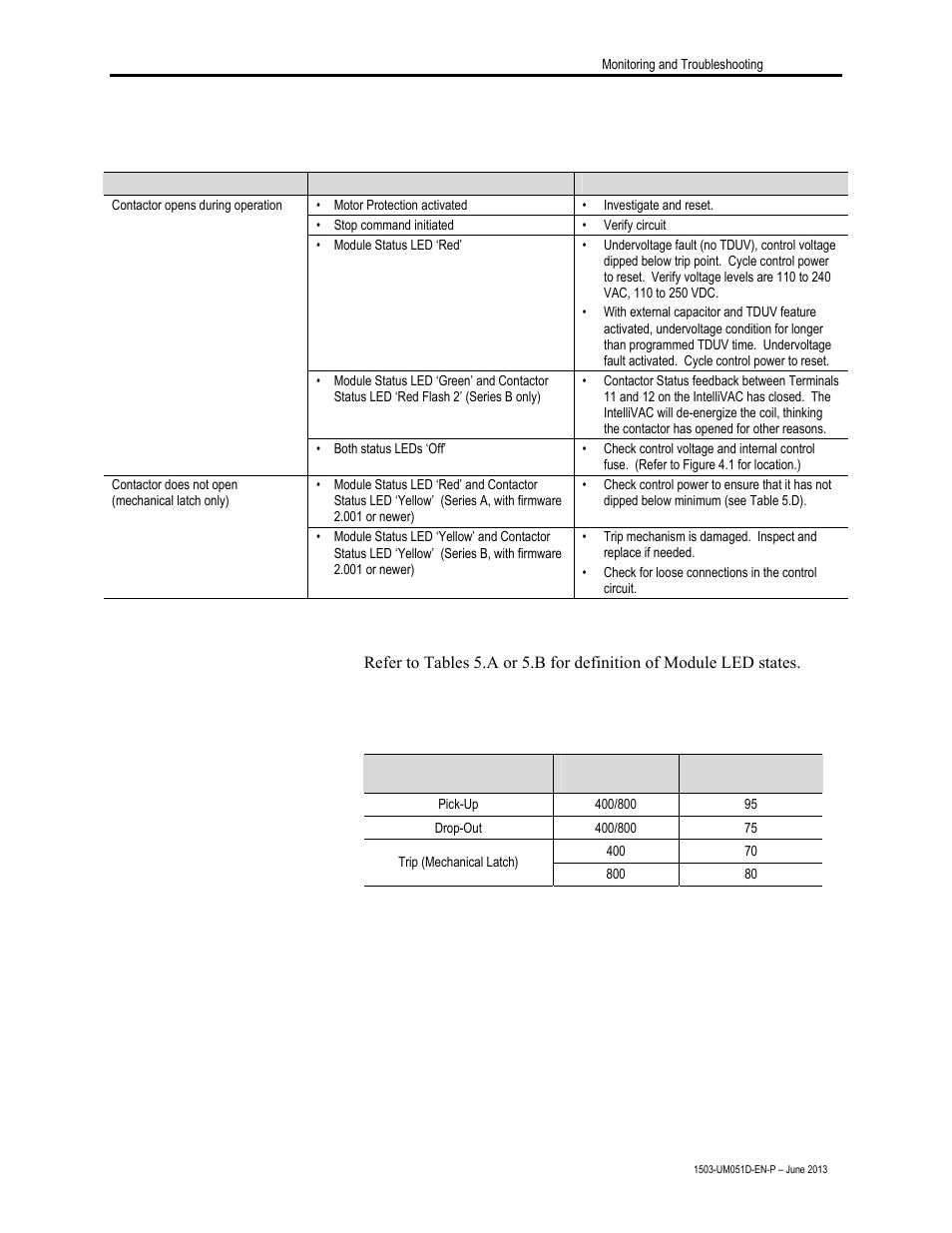 Rockwell Automation 1503VC IntelliVAC Contactor Control Module User Manual | Page 37 / 44