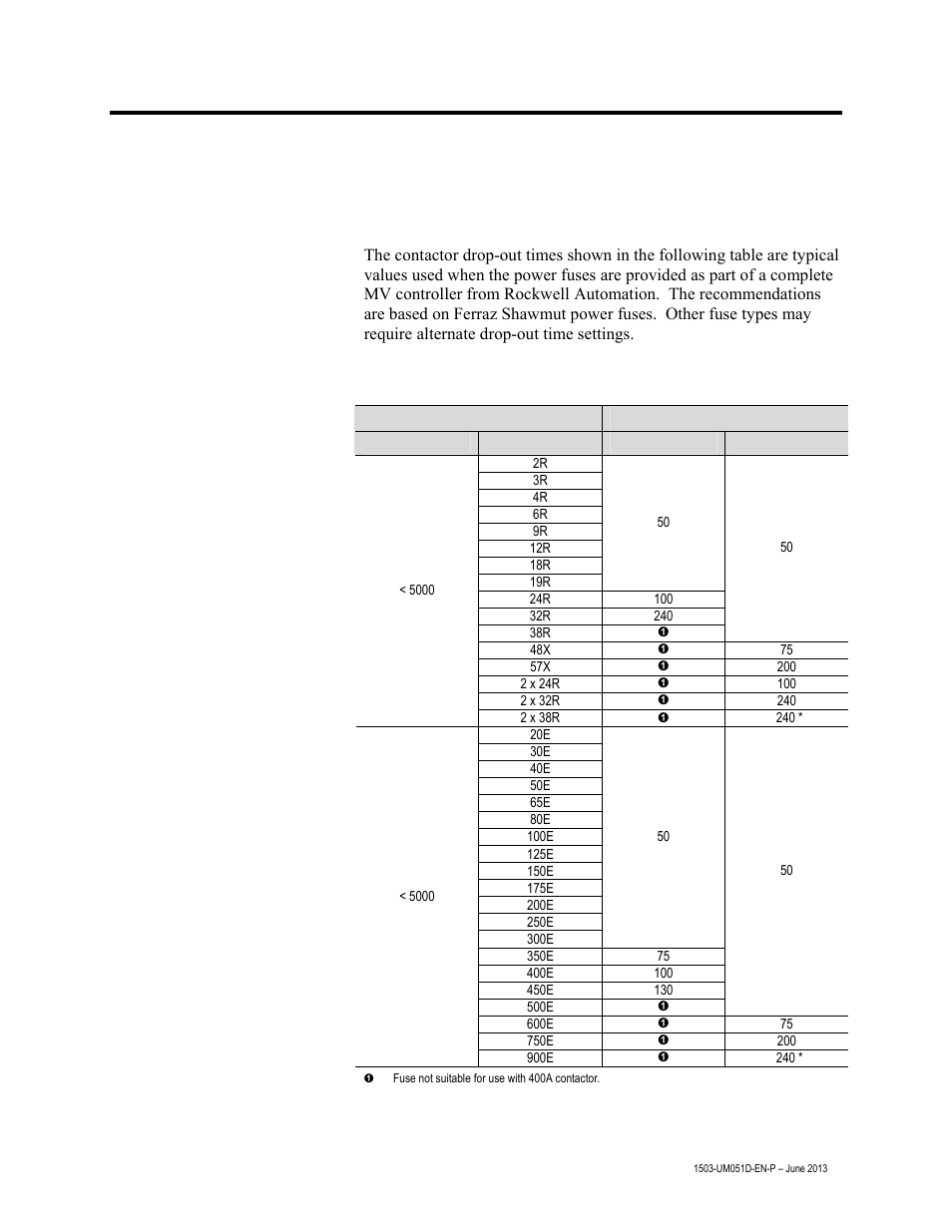 Typical contactor drop-out times, Appendix | Rockwell Automation 1503VC IntelliVAC Contactor Control Module User Manual | Page 41 / 44