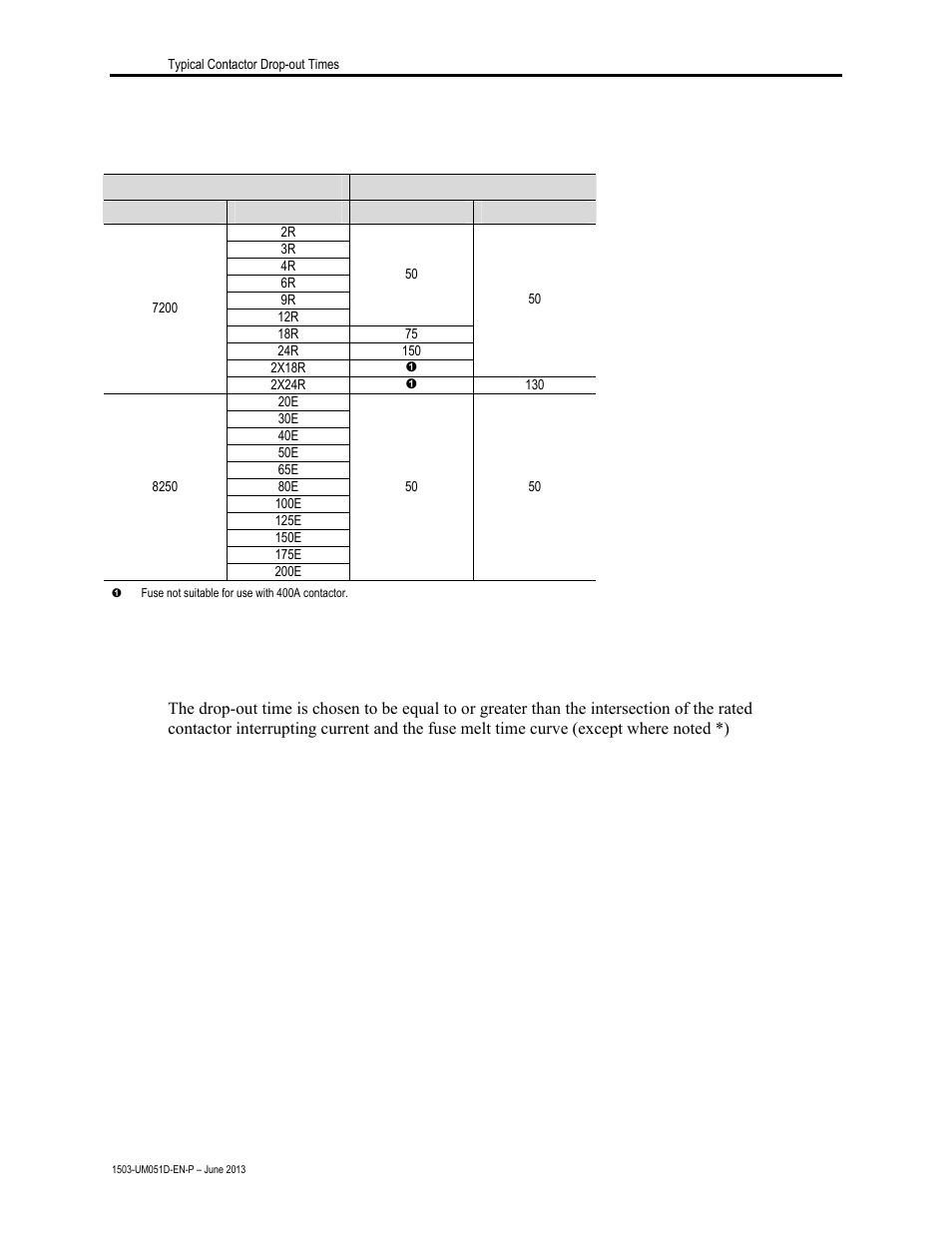 Rockwell Automation 1503VC IntelliVAC Contactor Control Module User Manual | Page 42 / 44