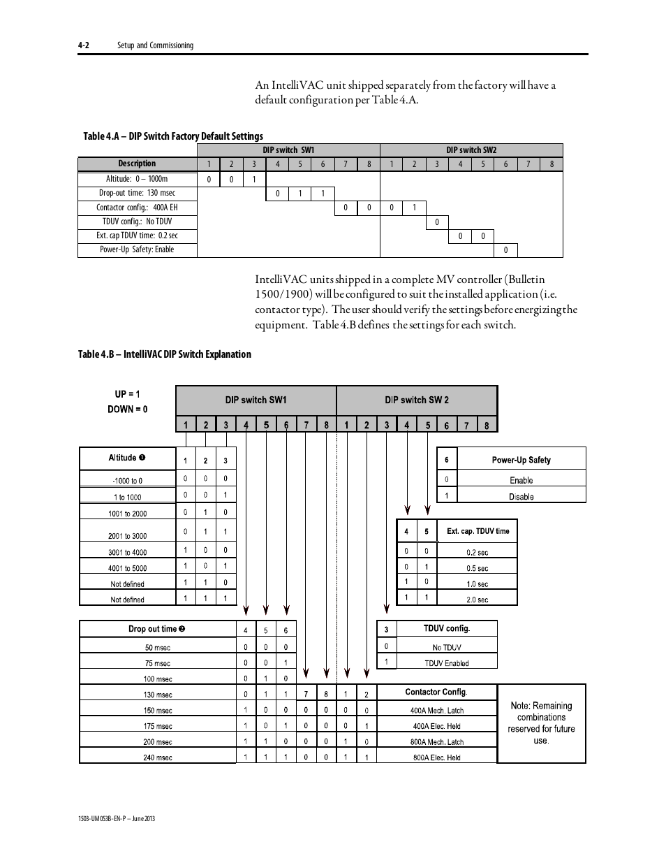 Rockwell Automation 1503FC IntelliVAC Contactor Control Module - Series E User Manual | Page 37 / 55