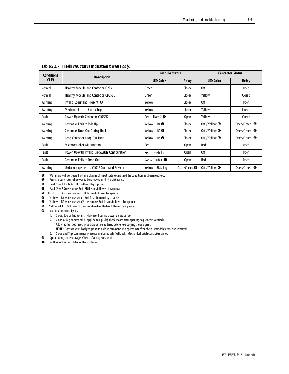 Rockwell Automation 1503FC IntelliVAC Contactor Control Module - Series E User Manual | Page 43 / 55