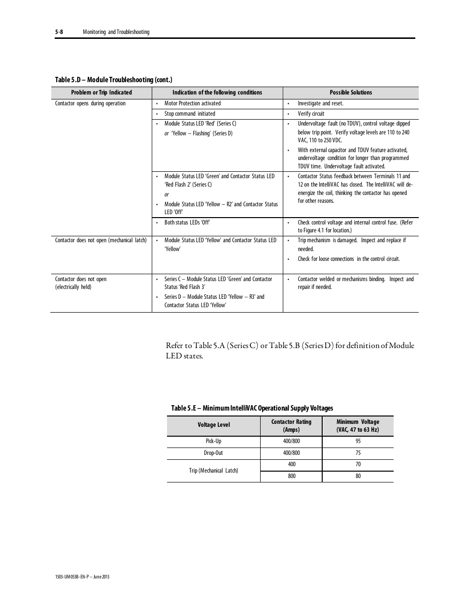 Rockwell Automation 1503FC IntelliVAC Contactor Control Module - Series E User Manual | Page 46 / 55
