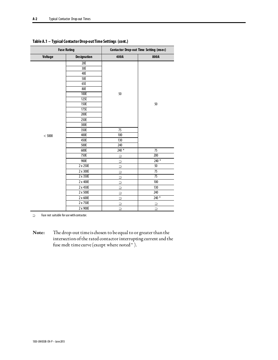 Rockwell Automation 1503FC IntelliVAC Contactor Control Module - Series E User Manual | Page 51 / 55