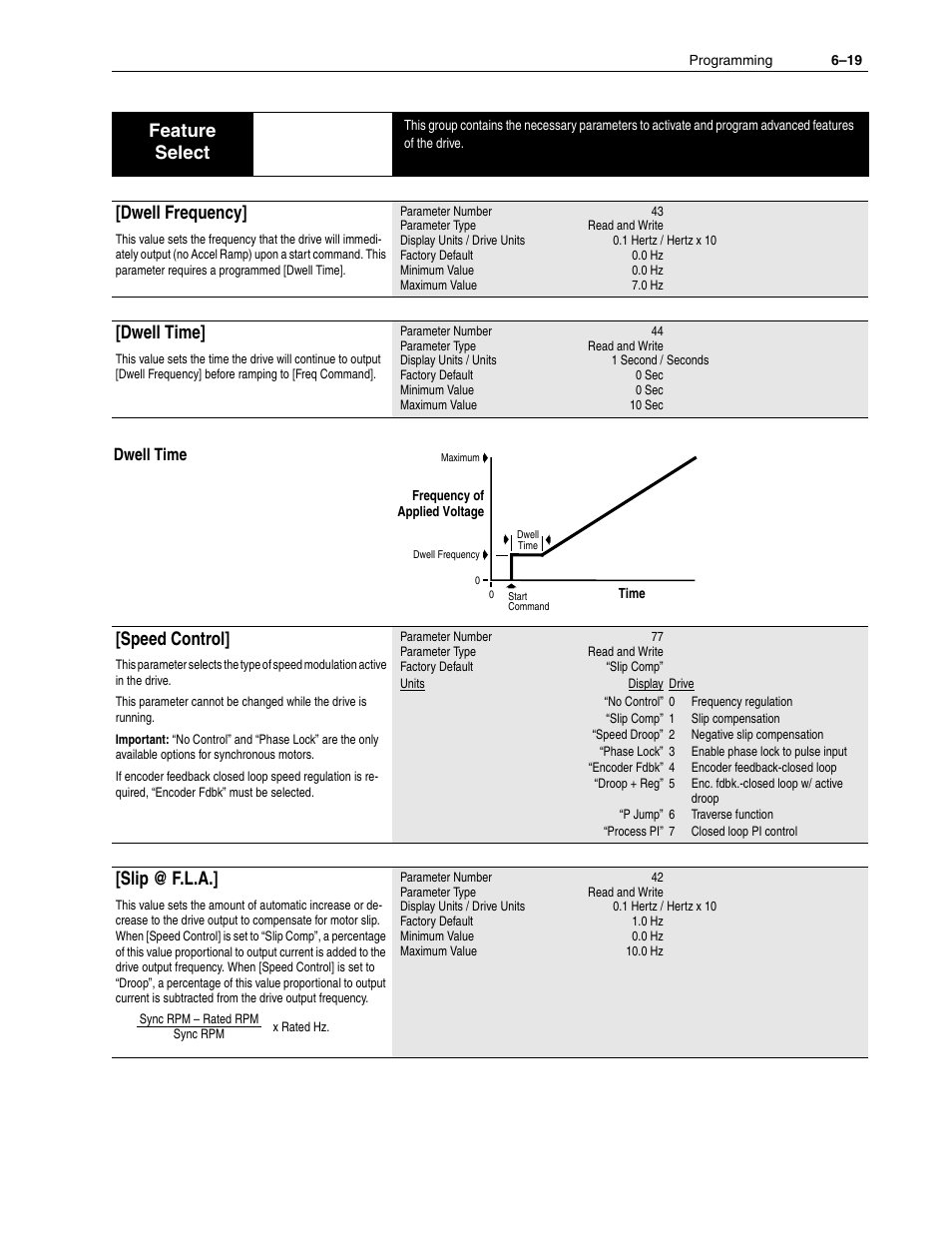 Feature select, Dwell frequency, Dwell time | Speed control, Slip @ f.l.a | Rockwell Automation 1336F PLUS II User Manual - Firmware 1.xxx-6.xxx User Manual | Page 101 / 212