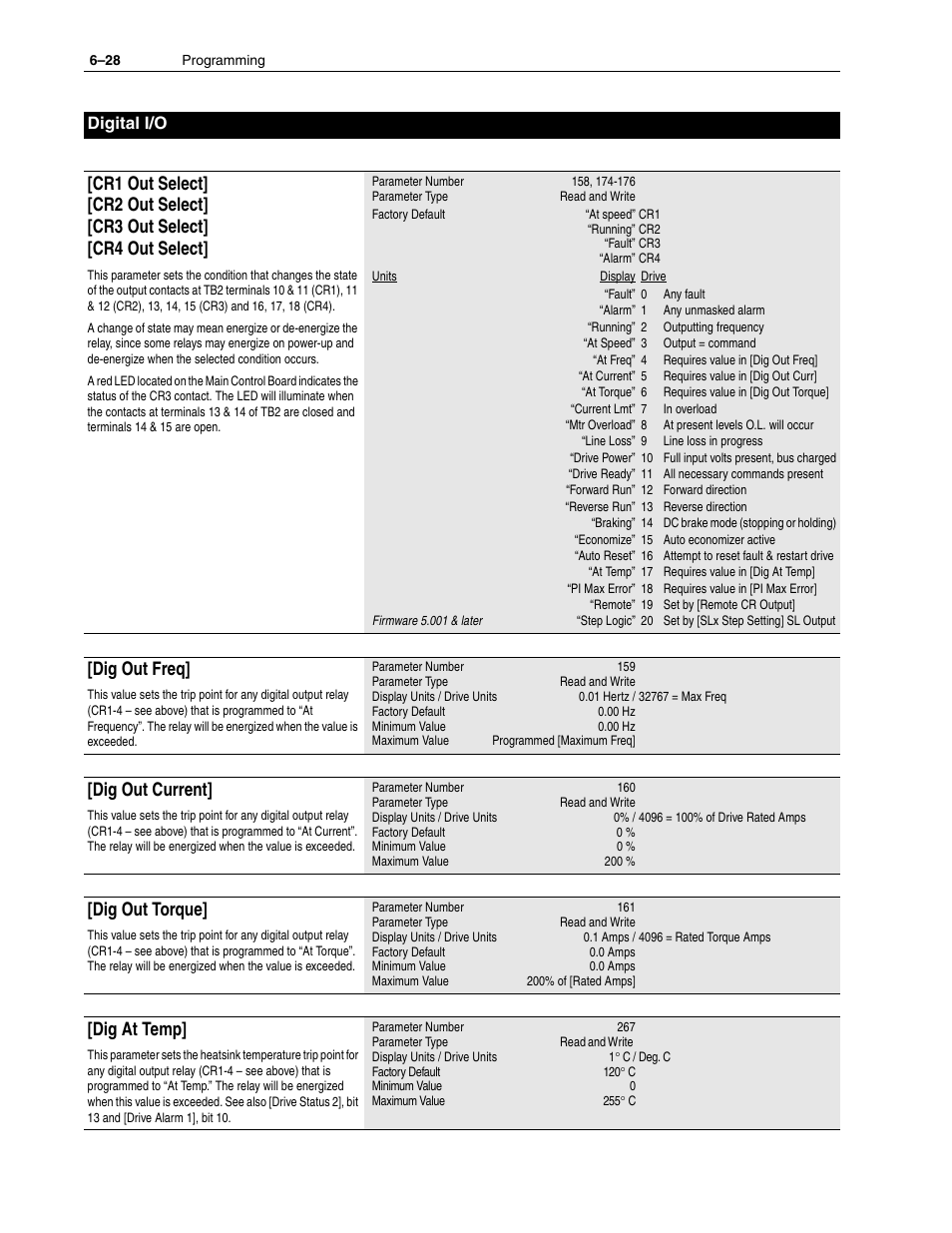 Dig out freq, Dig out current, Dig out torque | Dig at temp, Digital i/o | Rockwell Automation 1336F PLUS II User Manual - Firmware 1.xxx-6.xxx User Manual | Page 110 / 212