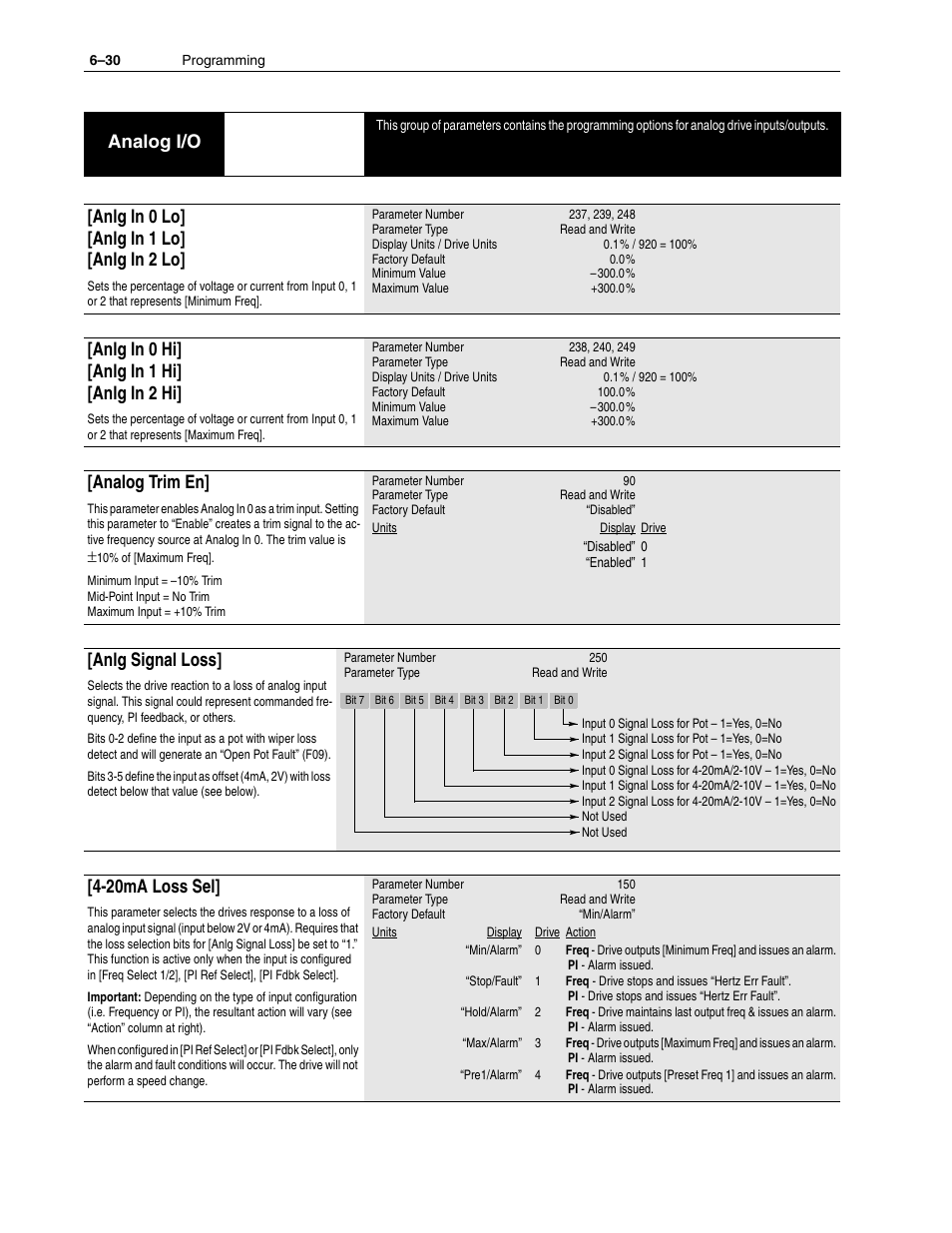 Analog i/o, Anlg in 0 lo] [anlg in 1 lo] [anlg in 2 lo, Anlg in 0 hi] [anlg in 1 hi] [anlg in 2 hi | Analog trim en, Anlg signal loss, 20ma loss sel | Rockwell Automation 1336F PLUS II User Manual - Firmware 1.xxx-6.xxx User Manual | Page 112 / 212