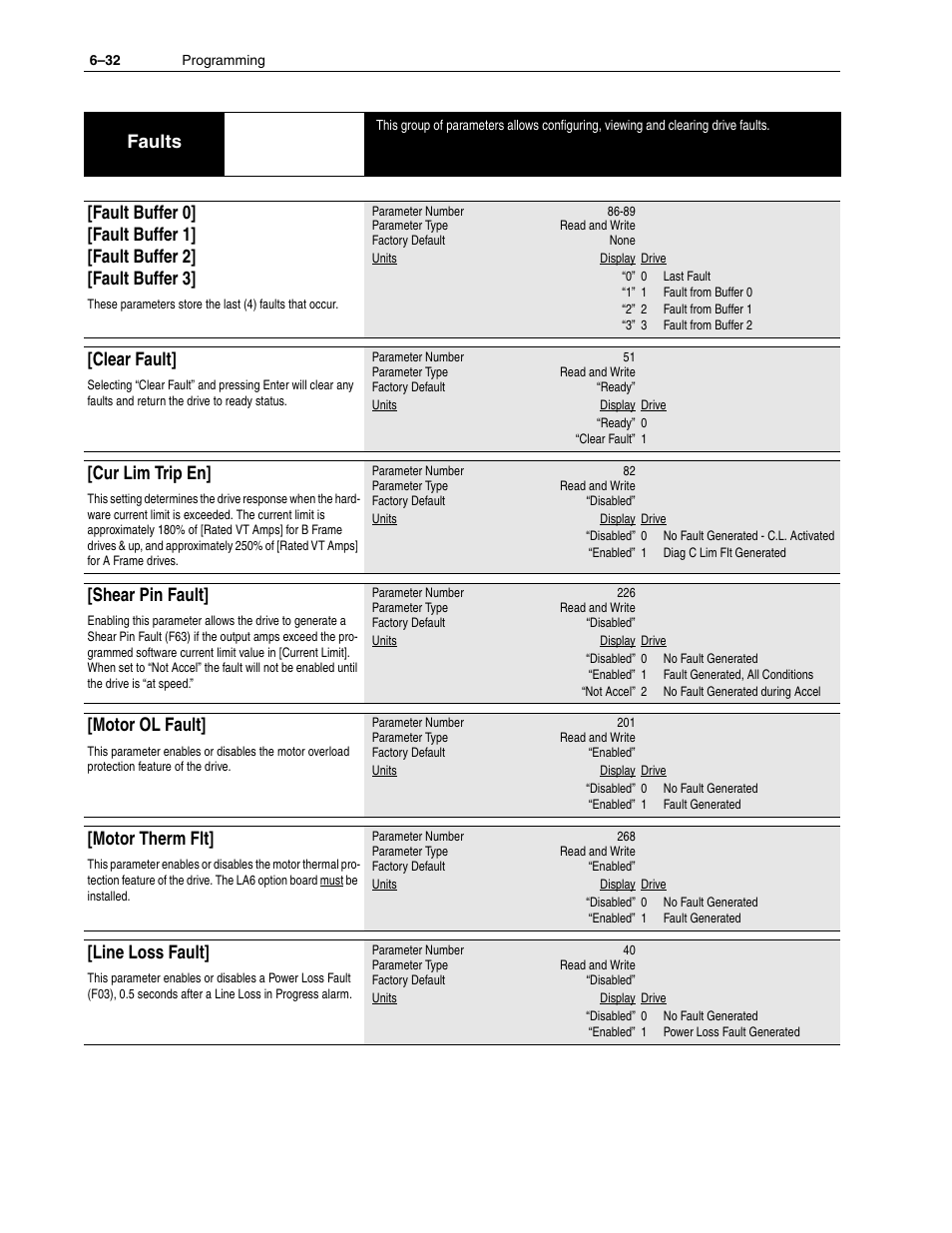 Faults, Clear fault, Cur lim trip en | Shear pin fault, Motor ol fault, Motor therm flt, Line loss fault | Rockwell Automation 1336F PLUS II User Manual - Firmware 1.xxx-6.xxx User Manual | Page 114 / 212