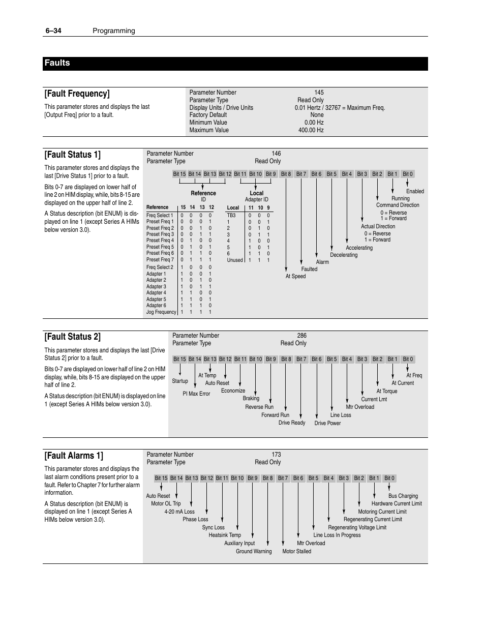 Fault frequency, Fault status 1, Fault status 2 | Fault alarms 1, Faults | Rockwell Automation 1336F PLUS II User Manual - Firmware 1.xxx-6.xxx User Manual | Page 116 / 212