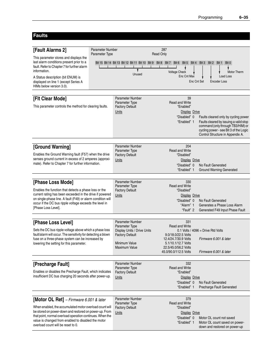 Fault alarms 2, Flt clear mode, Ground warning | Phase loss mode, Phase loss level, Precharge fault, Motor ol ret, Faults | Rockwell Automation 1336F PLUS II User Manual - Firmware 1.xxx-6.xxx User Manual | Page 117 / 212