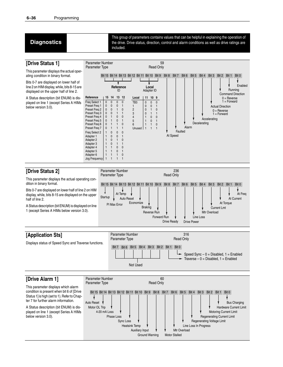 Diagnostics, Drive status 1, Drive status 2 | Application sts, Drive alarm 1 | Rockwell Automation 1336F PLUS II User Manual - Firmware 1.xxx-6.xxx User Manual | Page 118 / 212