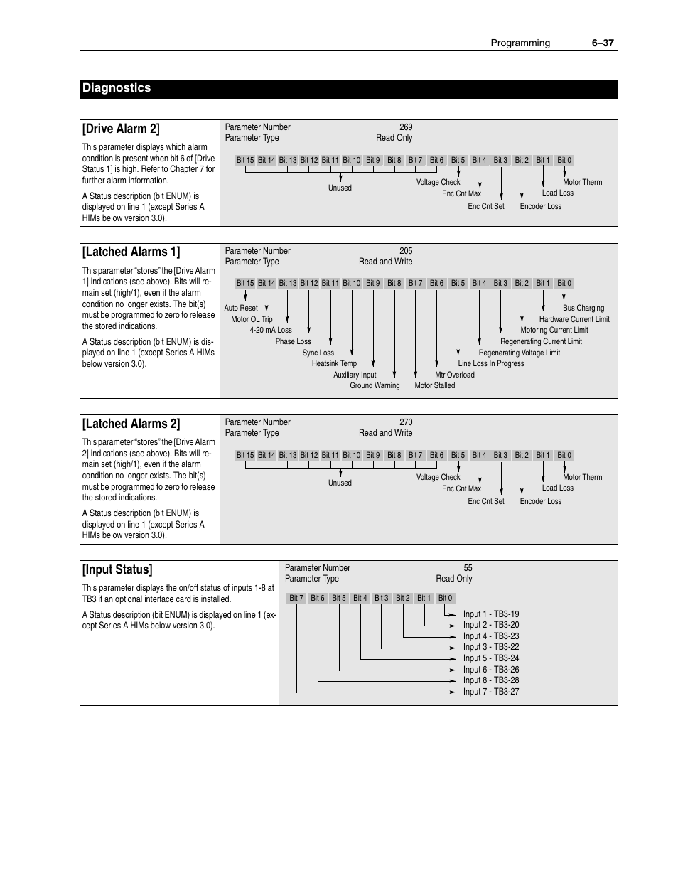 Drive alarm 2, Latched alarms 1, Latched alarms 2 | Input status, Diagnostics | Rockwell Automation 1336F PLUS II User Manual - Firmware 1.xxx-6.xxx User Manual | Page 119 / 212