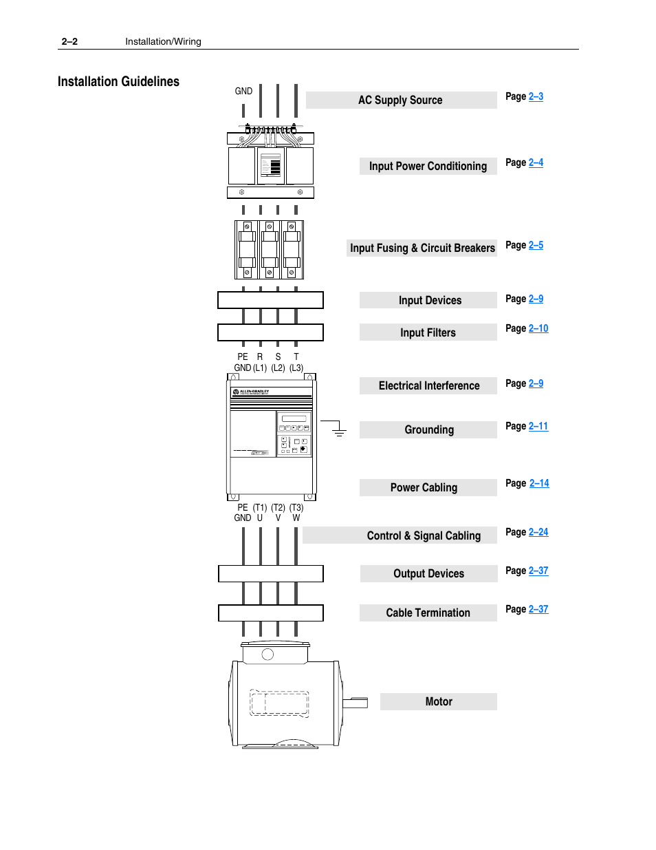 Installation guidelines, Installation guidelines –2 | Rockwell Automation 1336F PLUS II User Manual - Firmware 1.xxx-6.xxx User Manual | Page 12 / 212