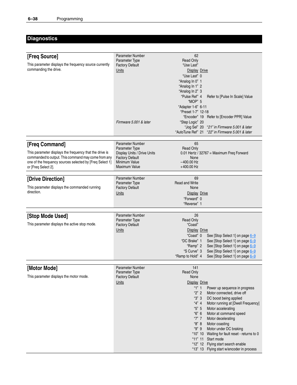 Freq source, Freq command, Drive direction | Stop mode used, Motor mode, Diagnostics | Rockwell Automation 1336F PLUS II User Manual - Firmware 1.xxx-6.xxx User Manual | Page 120 / 212