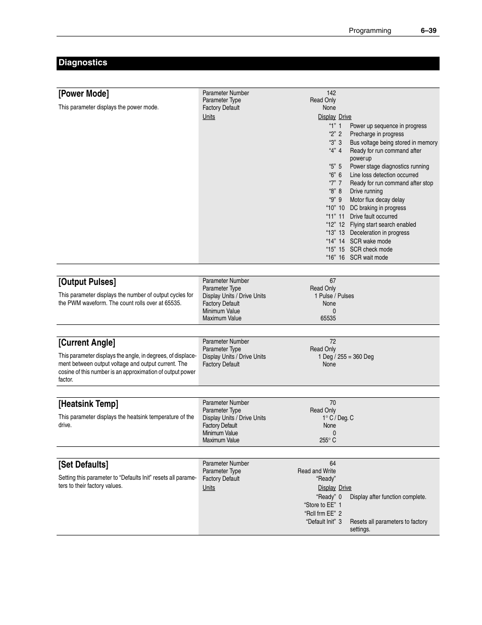 Power mode, Output pulses, Current angle | Heatsink temp, Set defaults, Diagnostics | Rockwell Automation 1336F PLUS II User Manual - Firmware 1.xxx-6.xxx User Manual | Page 121 / 212