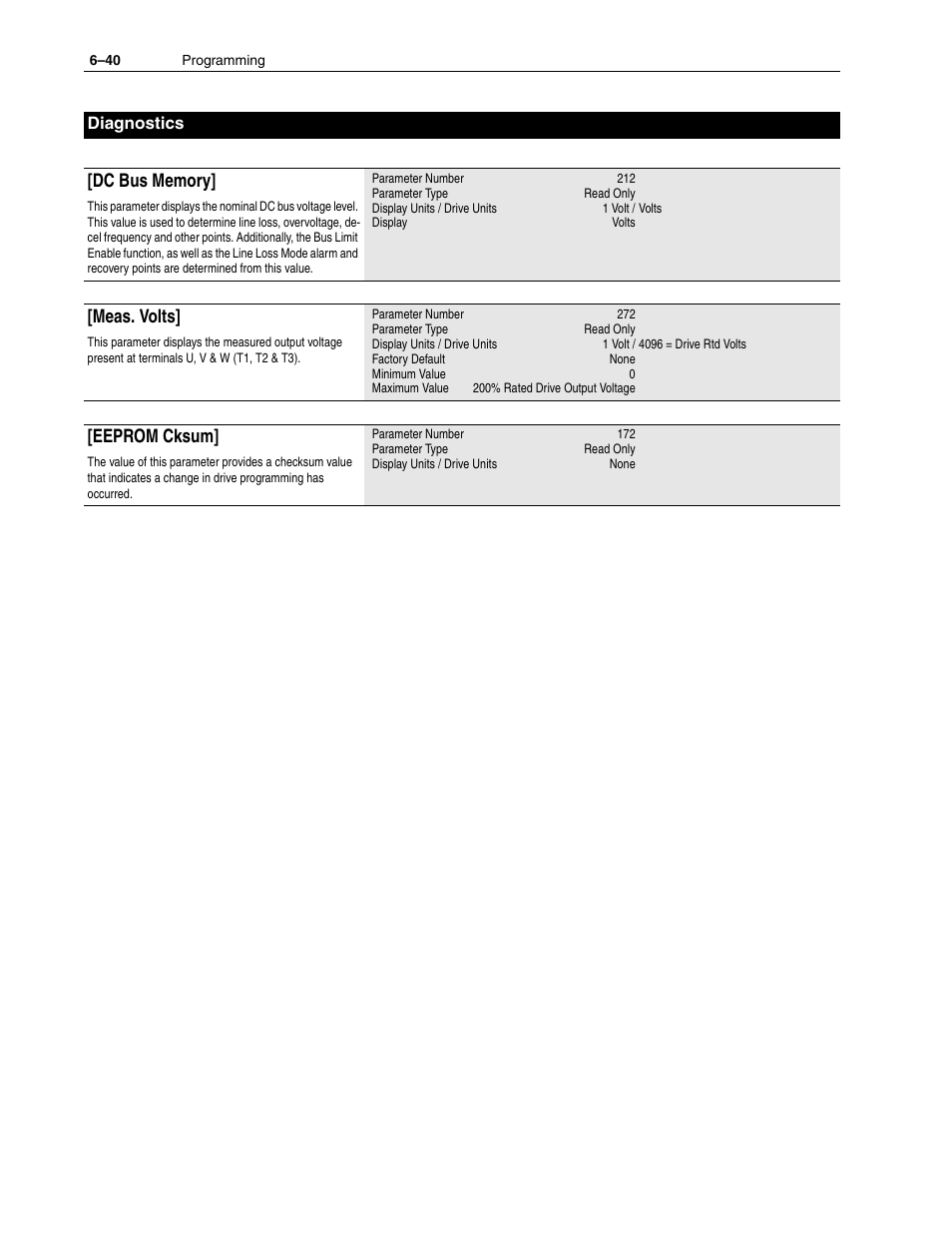 Meas. volts, Eeprom cksum | Rockwell Automation 1336F PLUS II User Manual - Firmware 1.xxx-6.xxx User Manual | Page 122 / 212