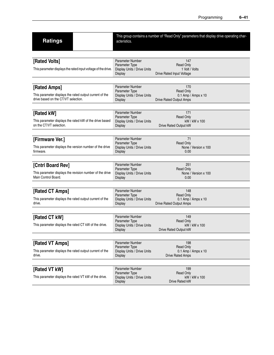 Ratings, Rated volts, Rated amps | Rated kw, Firmware ver, Cntrl board rev, Rated ct amps, Rated ct kw, Rated vt amps, Rated vt kw | Rockwell Automation 1336F PLUS II User Manual - Firmware 1.xxx-6.xxx User Manual | Page 123 / 212