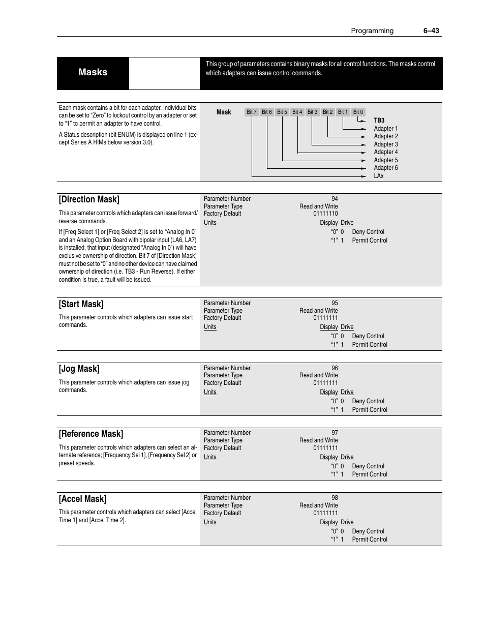 Masks, Direction mask, Start mask | Jog mask, Reference mask, Accel mask | Rockwell Automation 1336F PLUS II User Manual - Firmware 1.xxx-6.xxx User Manual | Page 125 / 212