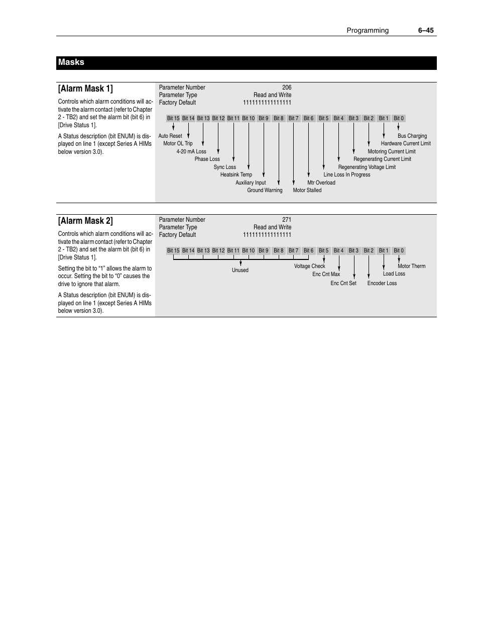 Alarm mask 1, Alarm mask 2, Masks | Rockwell Automation 1336F PLUS II User Manual - Firmware 1.xxx-6.xxx User Manual | Page 127 / 212