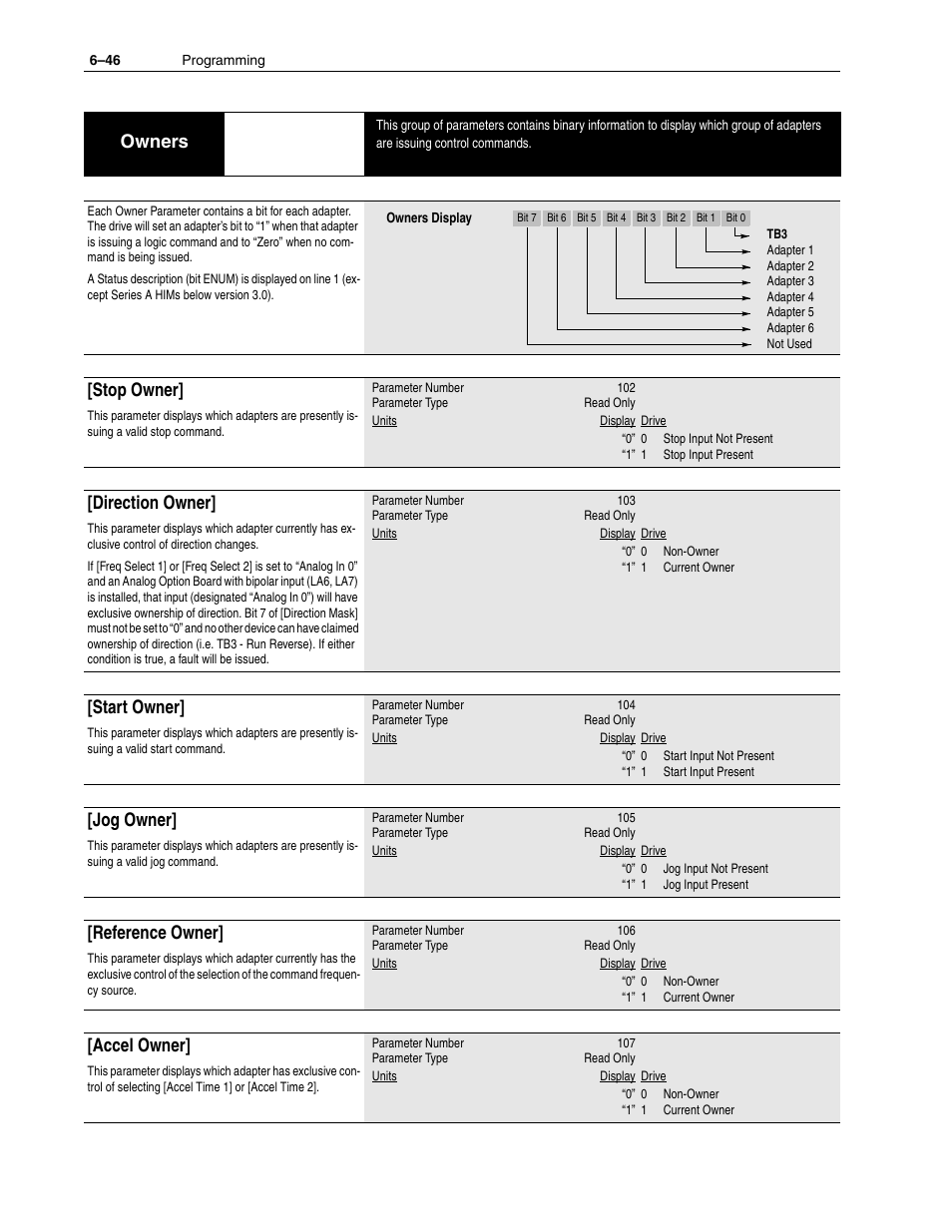 Owners, Stop owner, Direction owner | Start owner, Jog owner, Reference owner, Accel owner | Rockwell Automation 1336F PLUS II User Manual - Firmware 1.xxx-6.xxx User Manual | Page 128 / 212