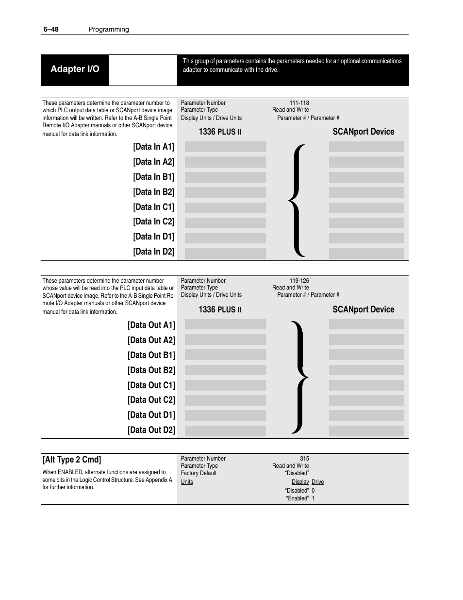 Rockwell Automation 1336F PLUS II User Manual - Firmware 1.xxx-6.xxx User Manual | Page 130 / 212